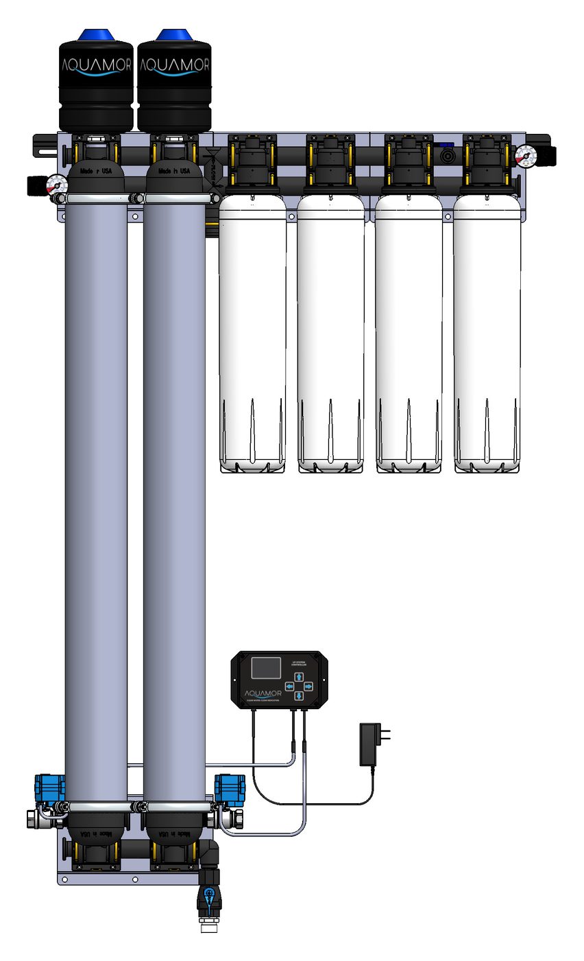 Estate system suite